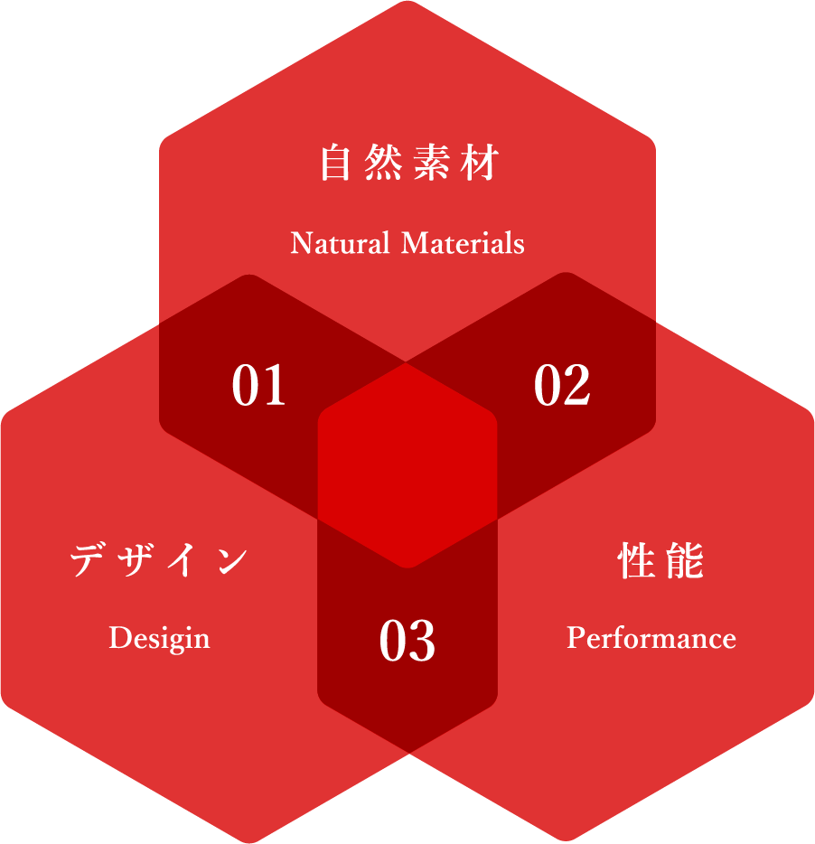 自然素材