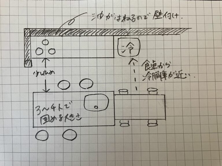 理想の間取りを考えたい💭