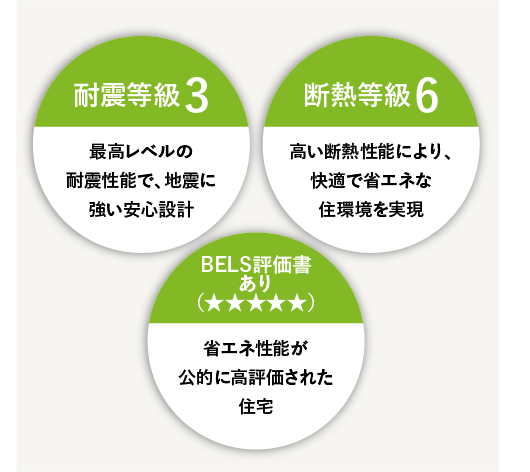 性能スマホ