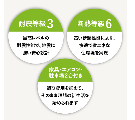 性能スマホ