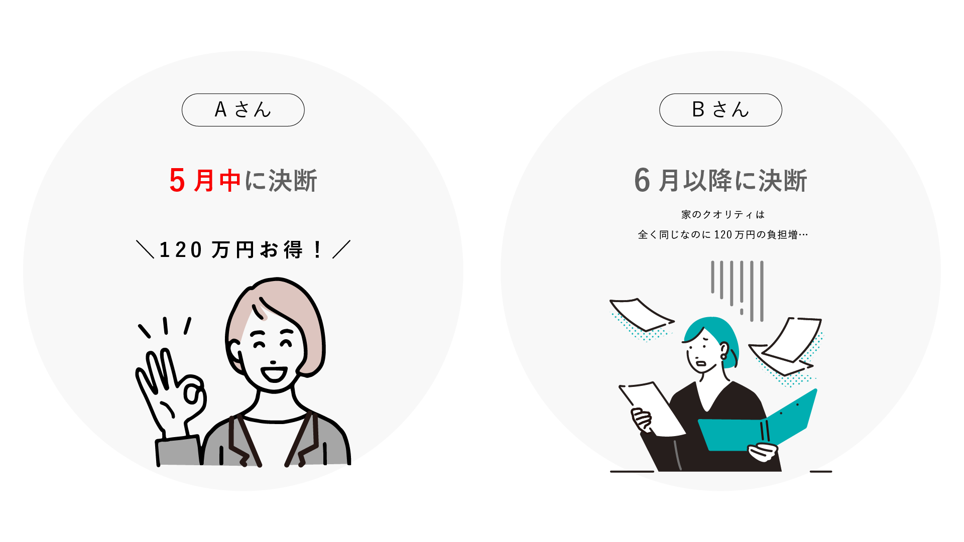 家が高くなる前の、最後の特別相談会