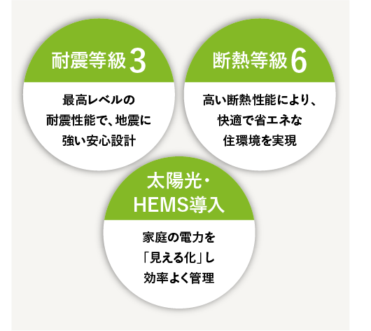 性能スマホ