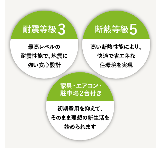 性能スマホ