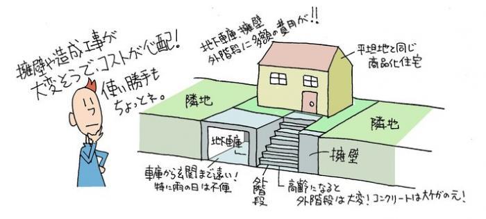 土地選びは慎重に