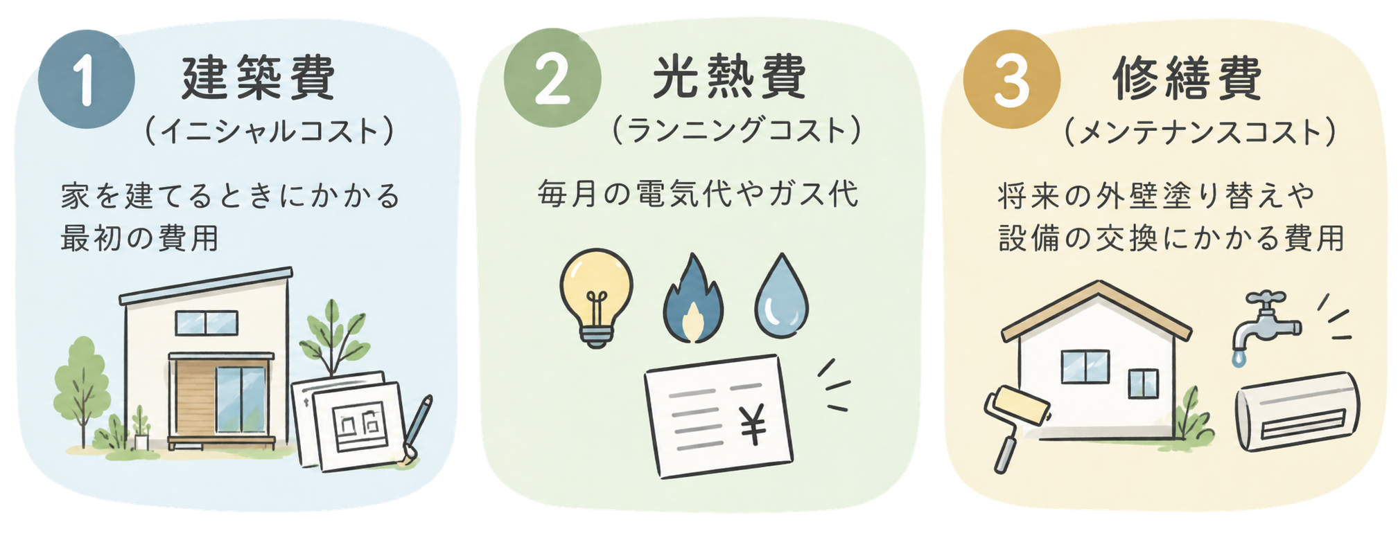建築費だけで選ぶと危険?「35年LCC(総支出)」で考える失敗しない家づくり