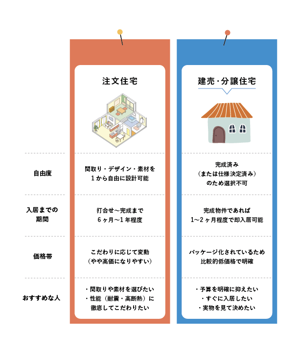 【松阪市で家を建てる】土地探しから始める失敗しない注文住宅・建売の選び方